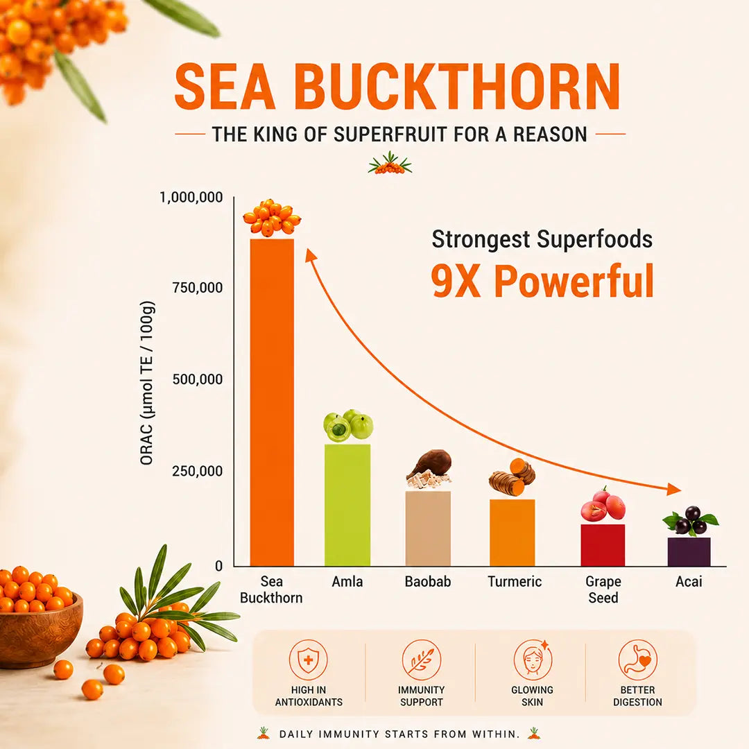 sea buckthorn vs other super fruits